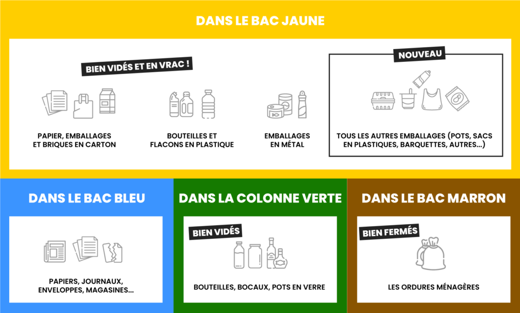 Tri des déchets