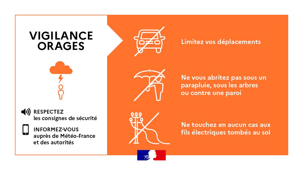 Vigilance orages – Orange